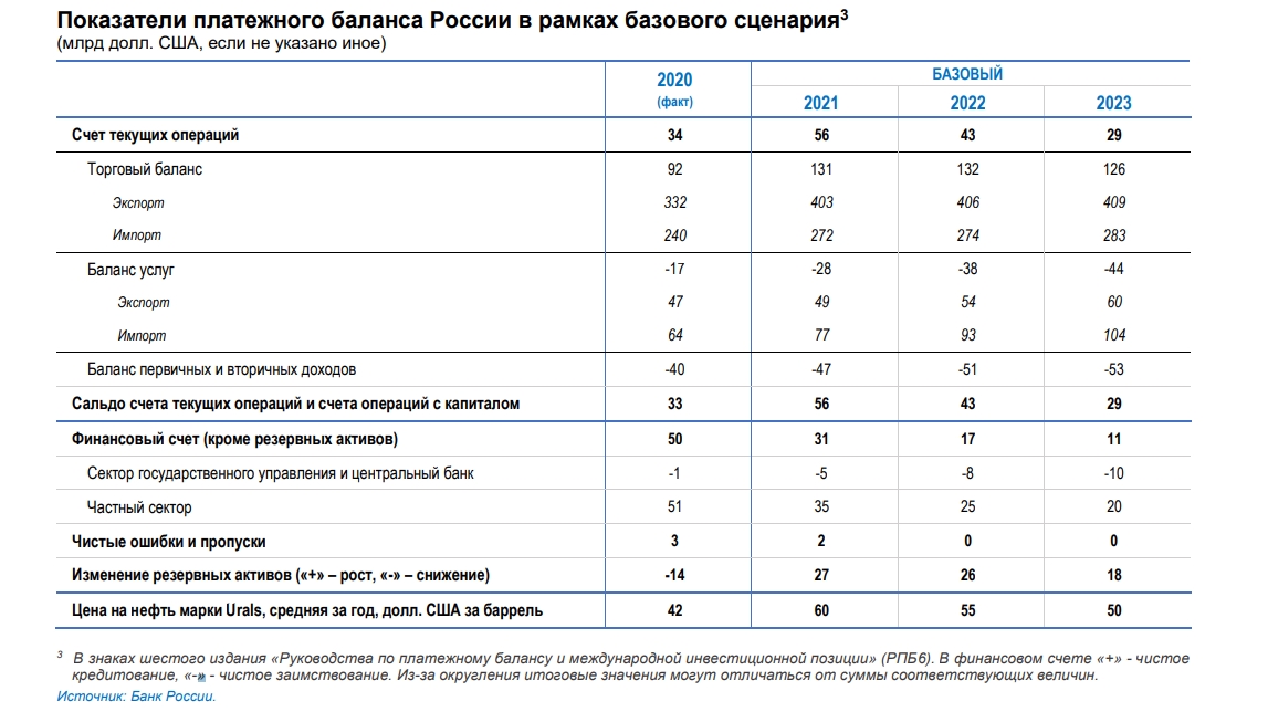 Прогноз инфляции на 2023/2022 гг в России